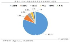 美国能源听证会对虚拟币挖掘的影响与前景分析