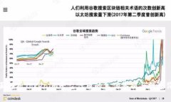 全面解析Tokenim平台代币的真伪鉴别与投资价值