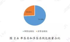 Tokenim如何实现安全便捷的重新登录