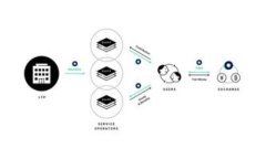 在区块链和加密货币的领域中，＂Token＂ 通常指