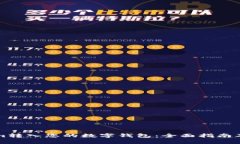 如何将Tokenim转入您的数字钱包：全面指南及用户