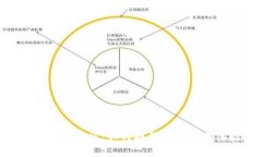 Tokenim苹果内测版：如何提升您的交易体验与收益