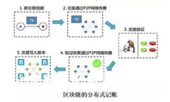 Tokenim理财平台：财富增值的新选择