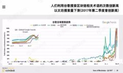 2023年Tokenimapp热点趋势分析：如何利用数字资产提