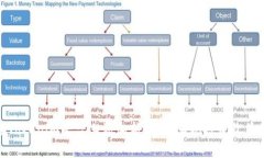 如何在Tokenim平台上添加新币种，实现投资收益最