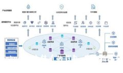 如何使用Tokenim查转币的钱包：用户指南和实用技