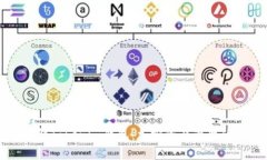深入了解Tokenim钱包：加密资产管理的新选择