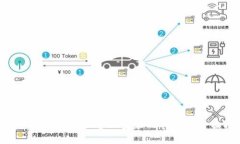 如何安全地在新设备上登录Tokenim：全面指南