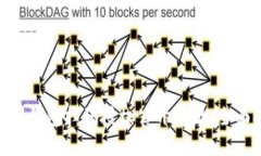 如何使用Tokenim钱包扫码授权公开地址：全面指南