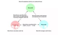 如何在iOS设备上安全下载虚拟币交易所应用？揭