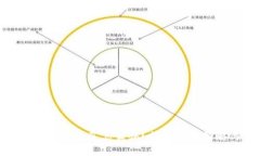 投资虚拟币平台被骗了怎么办？揭示应对策略与