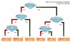 虚拟币下一波牛市：洞察趋势与投资机会分析