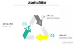 关于 Tokenim 登录密码的问题，以下是一些可能对