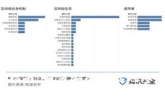 虚拟币众筹投资指南：如何安全有效地参与数字