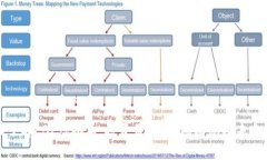 全面了解LBP虚拟币：投资价值、市场动态及未来