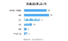 什么是冷钱包？在讨论数字货币的安全性时，我