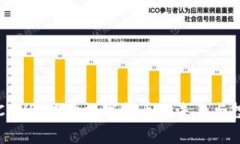 虚拟币CNYB：探索数字货币的未来与投资机会