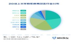 Tokenim转账失败：解决能量不足问题和提升交易成