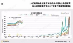海鲜虚拟币：新兴投资趋势的美味之旅，探索其
