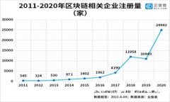 如何以低成本简单投资虚拟币：新手必备指南