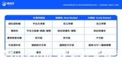 如何有效持有Tokenim，提高投资收益和管理风险