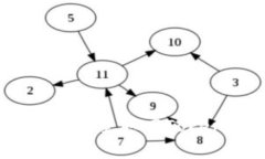 深入解析：如何安全取回TokenIM质押资产