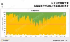 如何轻松切换Tokenim钱包的双钱包功能