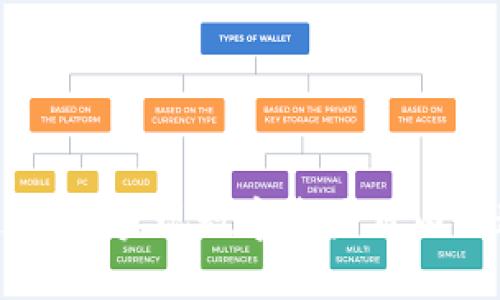 TokenIM跨链转账：实现数字资产自由流通的便捷方案