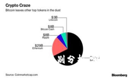 MyToken与TokenIm的区别分析：哪个更适合你的需求？