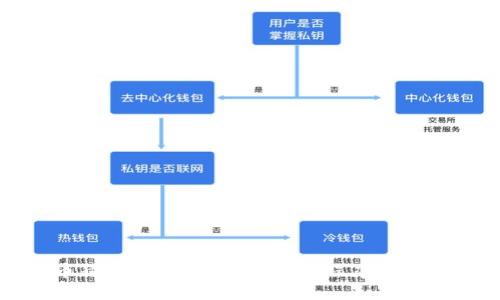揭秘虚拟币猜涨跌源码：如何通过程序化交易获取收益