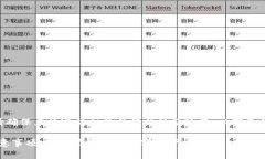 由于涉及金融和技术领域的复杂性，请确保严格