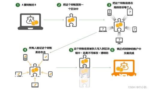 虚拟币涨价如何为投资者创造财富：解密趋势与策略