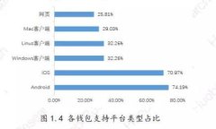 DEW虚拟币价格解析：投资者必知的市场动态与收