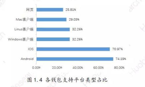 DEW虚拟币价格解析：投资者必知的市场动态与收益潜力