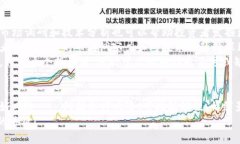   虚拟币合约风险：如何保护投资并实现收益最大