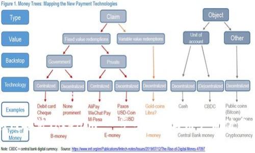 如何安装Tokenim：一步步指导与用户价值分析