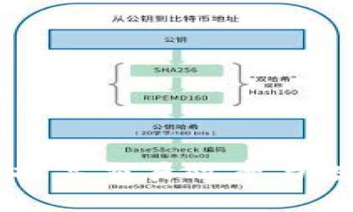 探索GLPay虚拟币：提高交易效率与投资回报的最佳选择