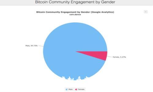 如何安全地提取虚拟币离线钱包中的资金？