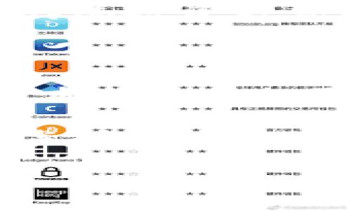 Tokenim是否去中心化？深入分析与探讨

在区块链和加密货币的世界中，去中心化一直是一个热门话题。随着各种项目的涌现，Tokenim作为一个新的参与者，吸引了众多用户和投资者的关注。本文将深入探讨Tokenim的去中心化特性，以及它对用户的潜在价值与收益。

什么是去中心化？

去中心化是指把权力和控制权从单一的中央机构转移到多个参与者手中。在传统的金融和互联网体系中，中央机构（如银行或公司）拥有对用户数据、交易和资产的绝对控制。然而，去中心化网络旨在通过分布式账本技术，将控制权分散到网络中的所有参与者，从而提高透明度和安全性。

Tokenim的基本概念

Tokenim是一个基于区块链的项目，旨在提供更安全和高效的交易平台。它通过智能合约实现自动化和可信赖的交易流程。Tokenim的目标是使用户能够在没有中介的情况下进行交易，从而降低成本和风险。这种模式吸引了大量希望摆脱传统金融约束的用户。

Tokenim的去中心化特性分析

要判断Tokenim是否真的去中心化，我们需要从多个方面进行分析。首先，我们可以观察其网络结构。假设Tokenim的交易和决策权由少数几个节点（如开发团队或某些大户）掌控，那么它就不是去中心化的。反之，如果每一位用户都能平等地参与到网络治理中去，Tokenim则展现出良好的去中心化特质。

其次，我们需要考察Tokenim的治理机制。去中心化项目通常具有社区驱动的治理模式，用户通过持有代币参与提案和投票。Tokenim是否允许所有用户进行参与、投票和提案，是判断其去中心化程度的重要标准。如果治理权重高度集中于某些个体或小团体，Tokenim的去中心化特性就会受到质疑。

用户价值与收益

了解Tokenim是不是去中心化的同时，我们也要探讨它带给用户的具体价值。在去中心化网络中，用户通常能够获得更低的交易费用。这是因为省去了中介的成本，更加高效的交易方式可以使得每一位用户都受益。Tokenim在这一点上能否为用户提供实实在在的成本优势，将直接影响其受欢迎程度。

此外，用户在Tokenim中所获取的隐私和安全性也是值得关注的去中心化特性。许多用户在传统金融系统中面临隐私泄露风险，而区块链技术提供了更高的安全性。在Tokenim平台上，用户的数据通常不会被中心化存储，从而降低了信息被滥用的风险。

案例研究：去中心化与传统模式的对比

为了更好地理解去中心化的优越性，我们可以看看一些成功的去中心化项目。例如，Ethereum作为一个去中心化的平台，允许任何用户创建和运行智能合约。其成功的关键在于用户能够自由地参与升值、治理和改革，而不是受制于某个中心化实体。这种模式为用户提供了更高的参与感和成就感。

相较之下，传统金融机构，如银行，则往往采用高度中心化的结构。在这种情况下，用户仅仅是服务的接收者，大部分的决策和利益都掌握在银行手中。许多用户对这种结构感到不满，因为他们常常面临高昂的手续费和不透明的操作。

个人见解：去中心化的未来

我认为，去中心化的未来正逐渐在我们面前展开。随着区块链技术的不断进步，去中心化将不再是一个遥不可及的梦想。尽管Tokenim的去中心化程度还有待验证，但它为我们提供了一个良好的案例来探讨去中心化的潜力。

从个人经验来看，参与去中心化项目通常能带来更大的收益。以我为例，我曾参与过一些去中心化金融（DeFi）项目，虽然风险不可避免，但相较于传统投资方式的回报率，去中心化项目的收益往往更为可观。当然，这也与项目本身的质量和团队的能力密切相关。

总结：Tokenim的未来之路

综合来看，Tokenim是否去中心化的问题没有简单的答案。它的去中心化特性与用户的价值和收益密切相关，用户的参与度、治理结构以及交易成本都是我们需要关注的要素。作为一个新兴的区块链项目，Tokenim有潜力成为去中心化的成功案例，但它能否实现这一目标，还需要在实际应用中不断验证。

随着区块链技术的不断发展和用户对去中心化需求的增加，Tokenim及类似项目需要继续努力，提升去中心化的程度，才能在竞争激烈的市场中占据一席之地。

Tokenim是否去中心化？分析其用户价值与收益