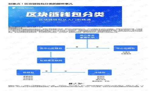 Tokenim收款公链：高效安全的数字支付解决方案，为商家和用户创造双赢价值