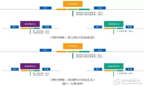 如何将Tokenimusdt兑换为ETH：完整指南与用户收益探索
