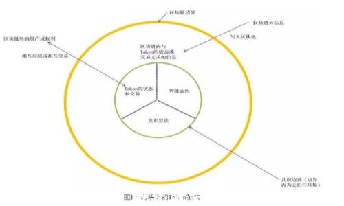 
了解CWIOS虚拟币：投资与交易的潜在价值与机遇
