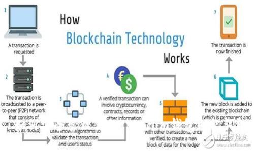 如何安全管理你的Tokenim钱包助记词？