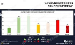 Tokenim能存BSV吗？深入探讨Tokenim的多功能性在当今