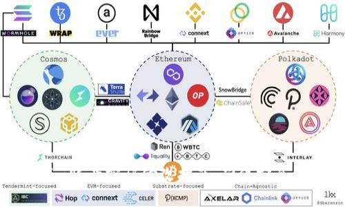 Tokenim账号密码修改指南：确保安全与便捷