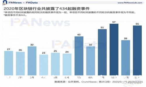 如何使用Tokenim创建Cosmos生态系统中的区块链项目