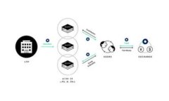 如何有效地显示Tokenim金额：用户指南与最佳实践