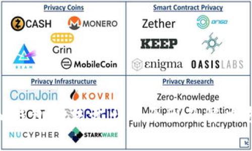 Tokenim钱包无法卖出的原因及解决方案解析