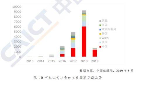 2023年最佳虚拟币钱包推荐：安全性、便捷性与收益的完美结合