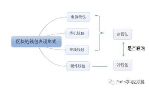 如何通过Tokenim充值人民币：全面指南与实用技巧
